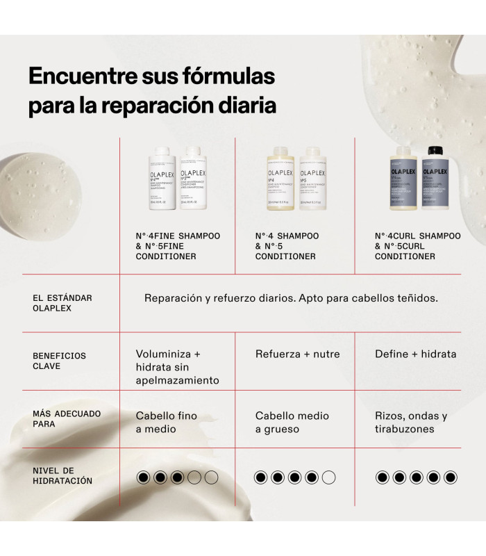 Nº.4CURL Bond Shaper™ Hydrating Curl Shampoo
